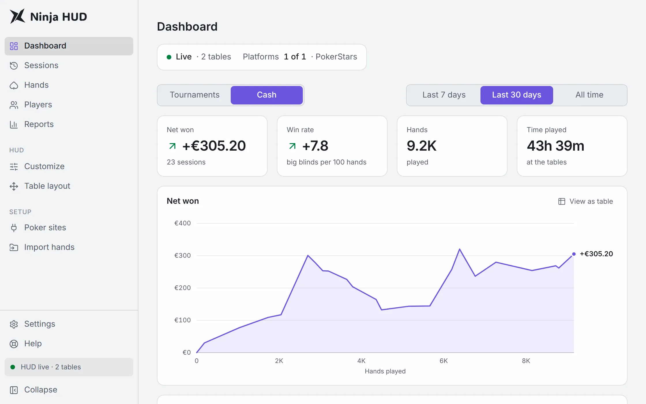 The Ninja HUD dashboard, with the results of the last 30 days and a graph of winnings